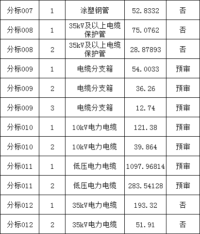 z6.com·(中国区)官方网站