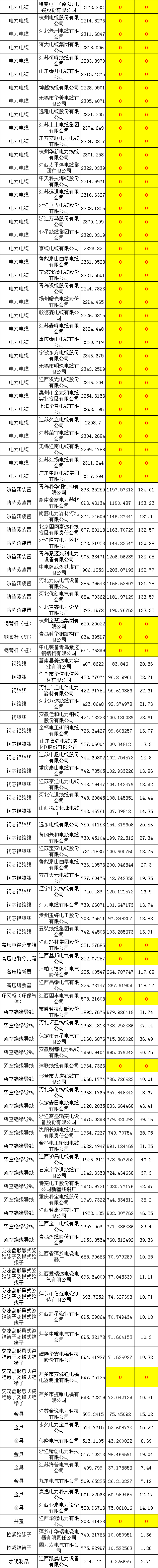 z6.com·(中国区)官方网站