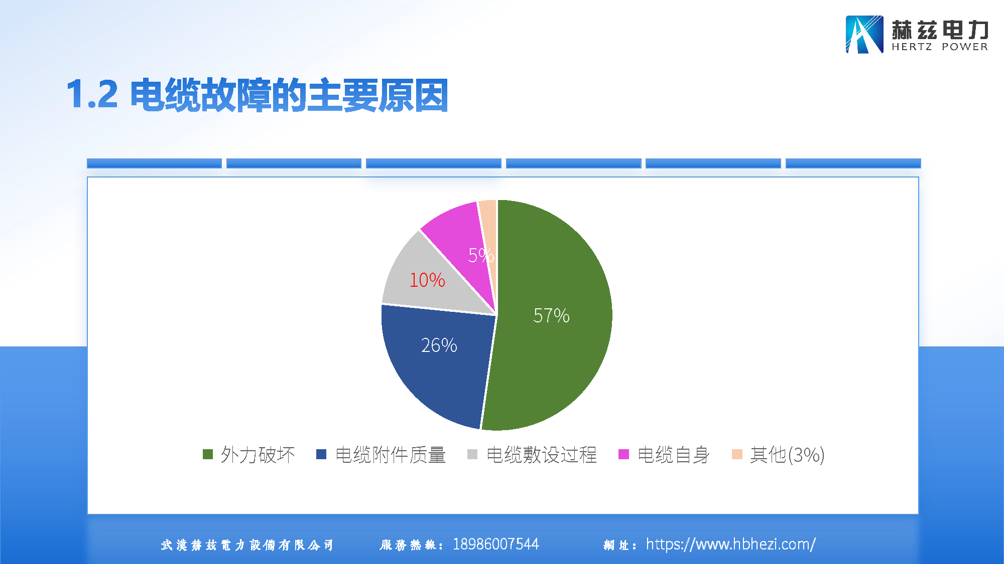 z6.com·(中国区)官方网站