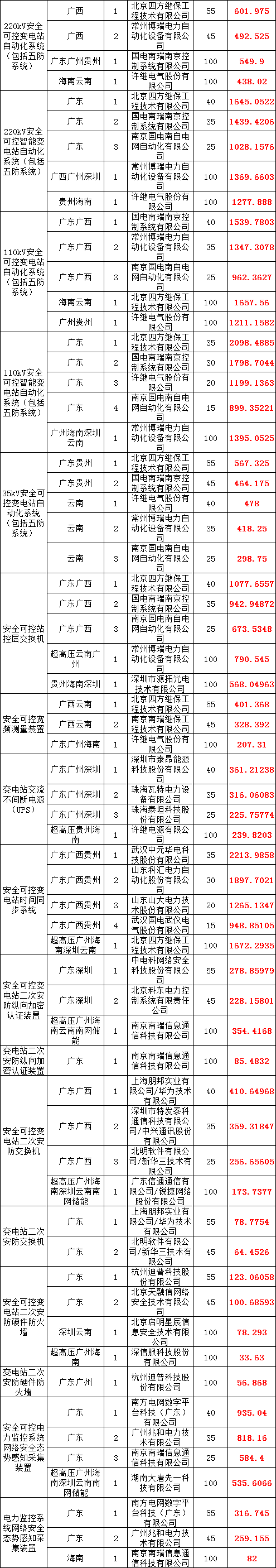 z6.com·(中国区)官方网站
