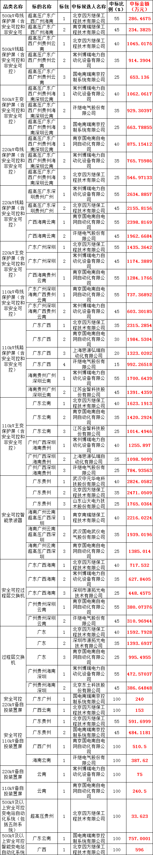 z6.com·(中国区)官方网站