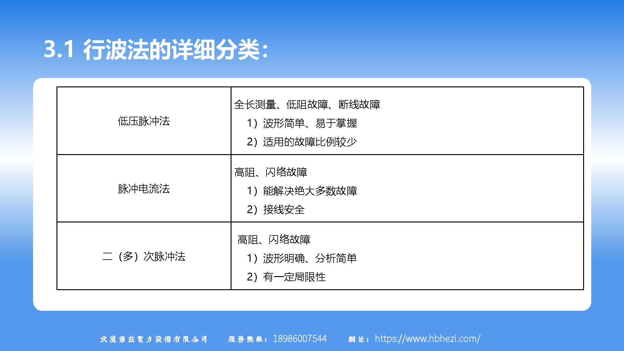 z6.com·(中国区)官方网站