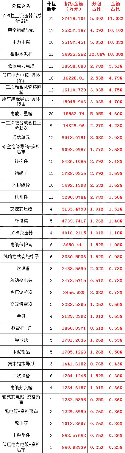 z6.com·(中国区)官方网站