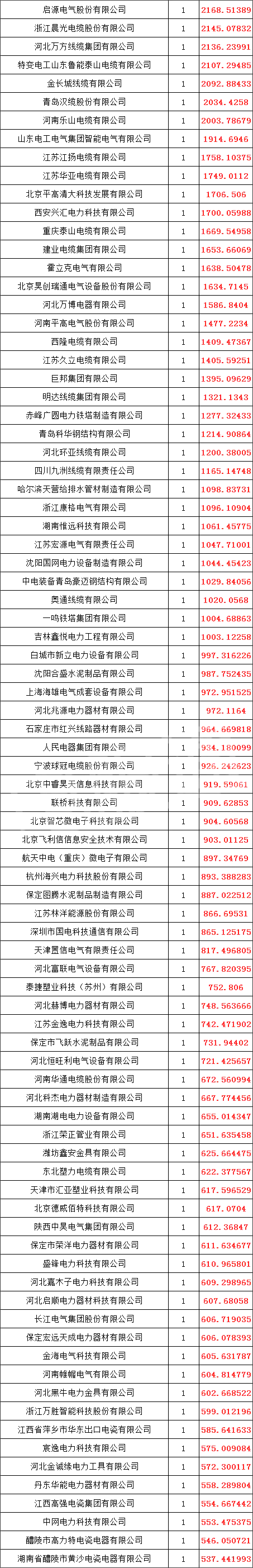 z6.com·(中国区)官方网站