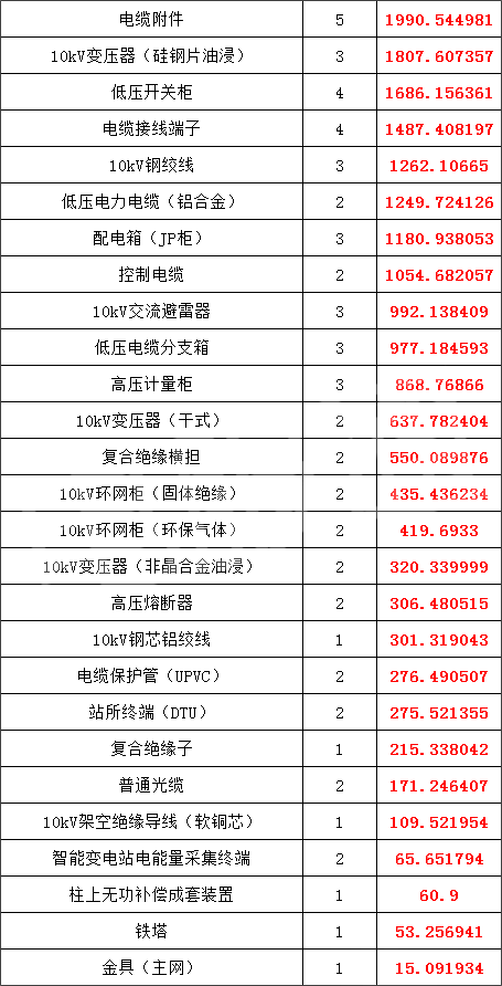 z6.com·(中国区)官方网站