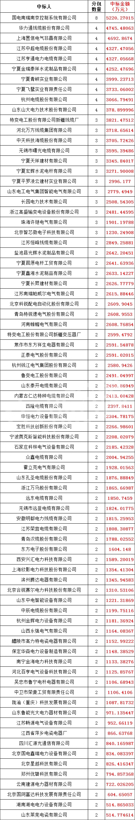 z6.com·(中国区)官方网站