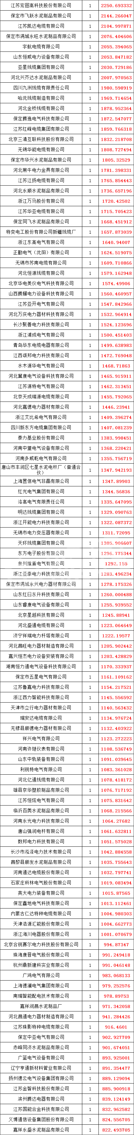 z6.com·(中国区)官方网站