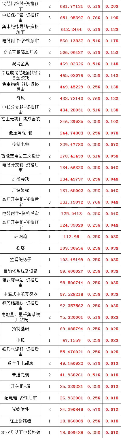z6.com·(中国区)官方网站