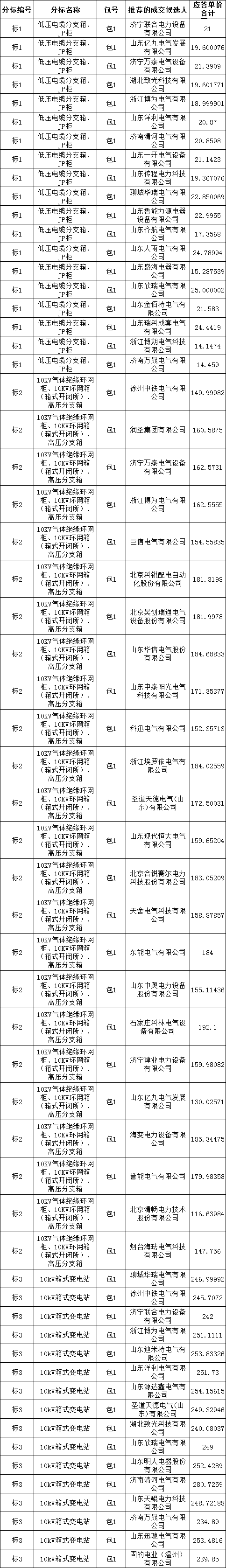 z6.com·(中国区)官方网站