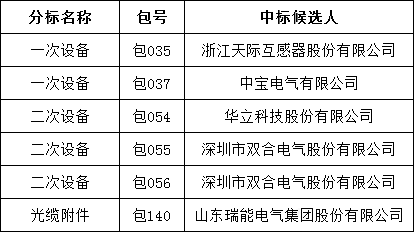 z6.com·(中国区)官方网站