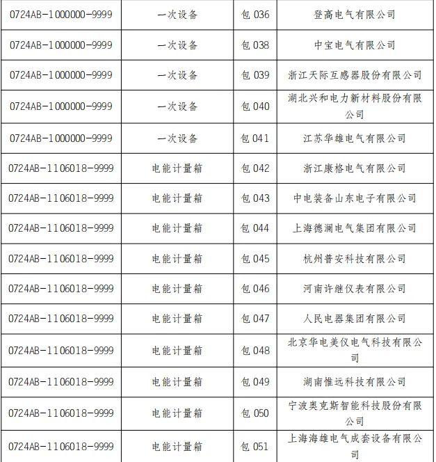z6.com·(中国区)官方网站