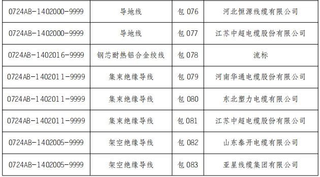 z6.com·(中国区)官方网站