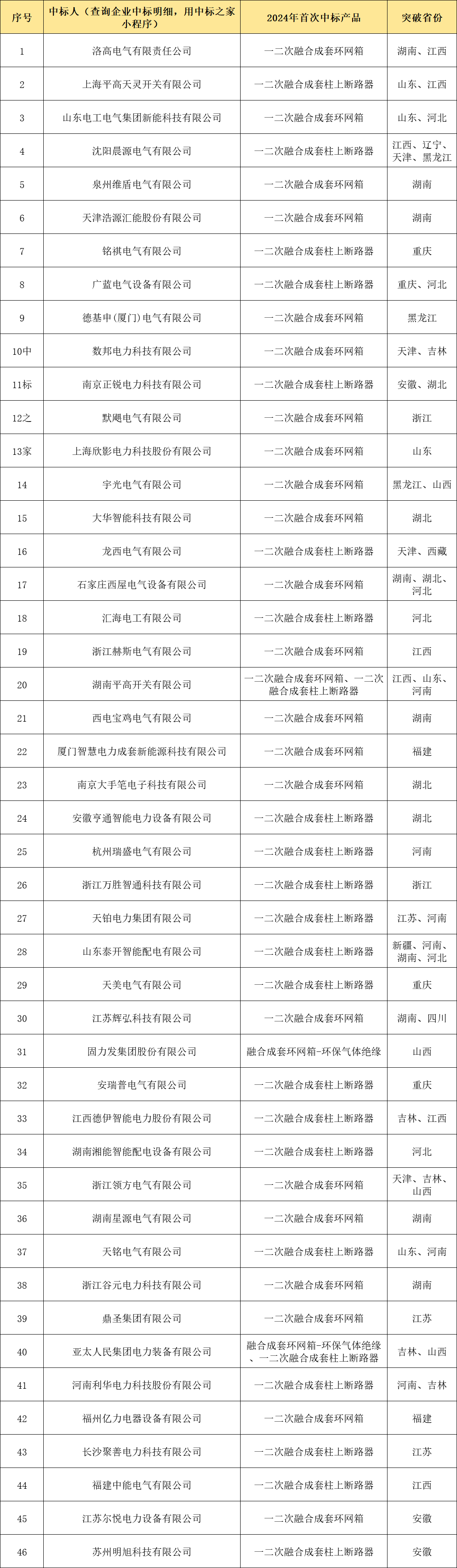 z6.com·(中国区)官方网站