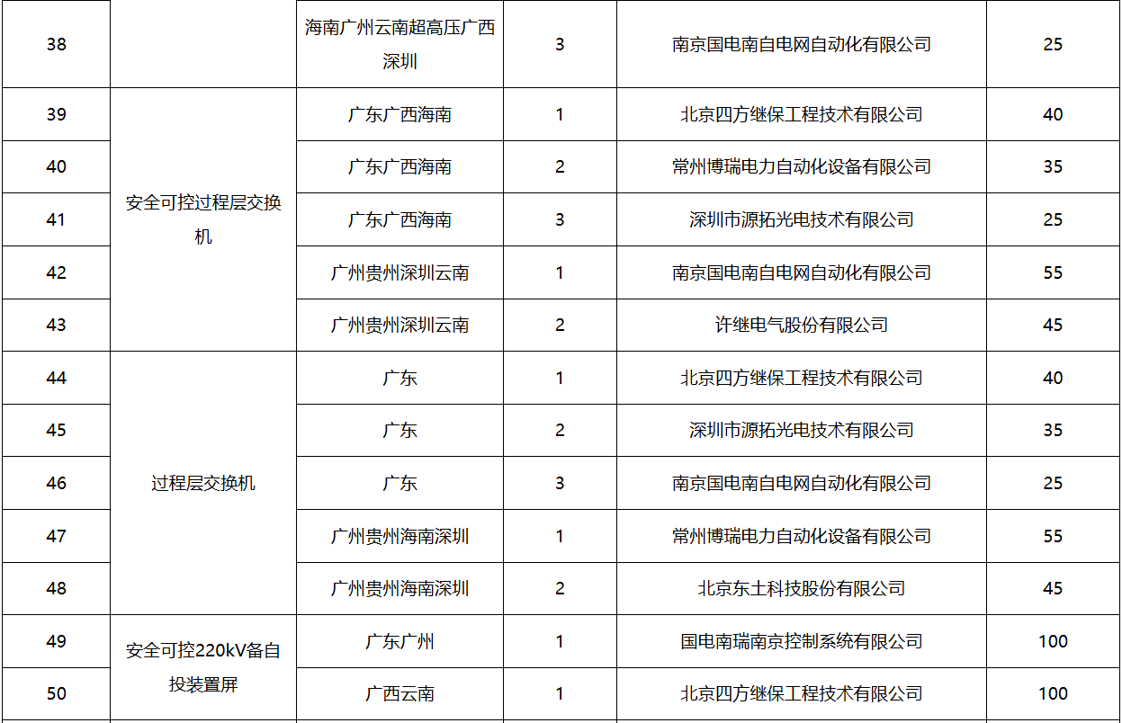 z6.com·(中国区)官方网站