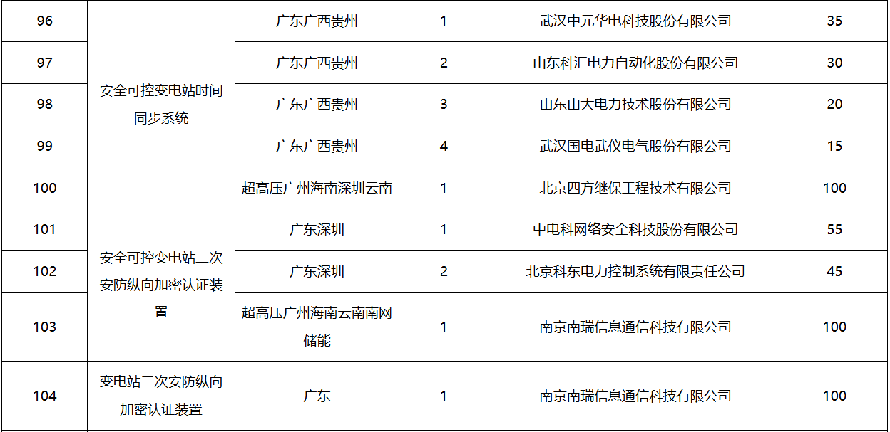 z6.com·(中国区)官方网站