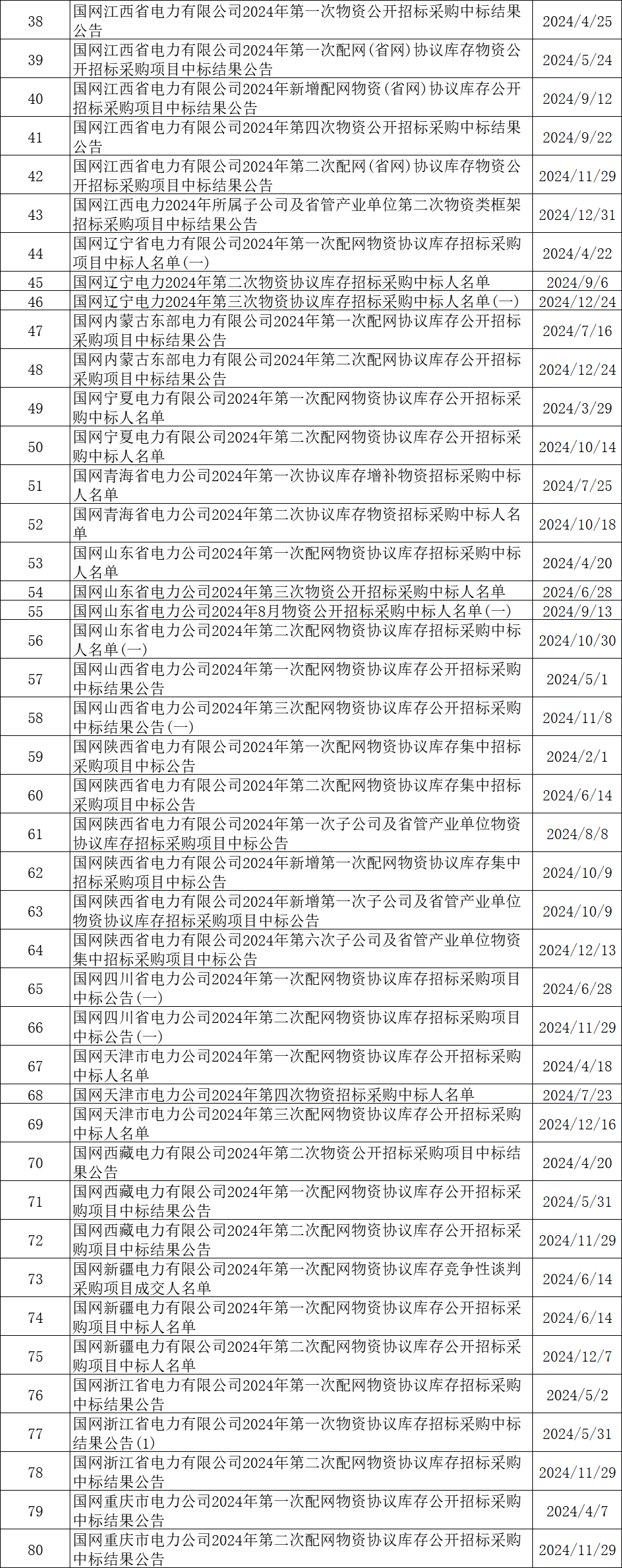 z6.com·(中国区)官方网站