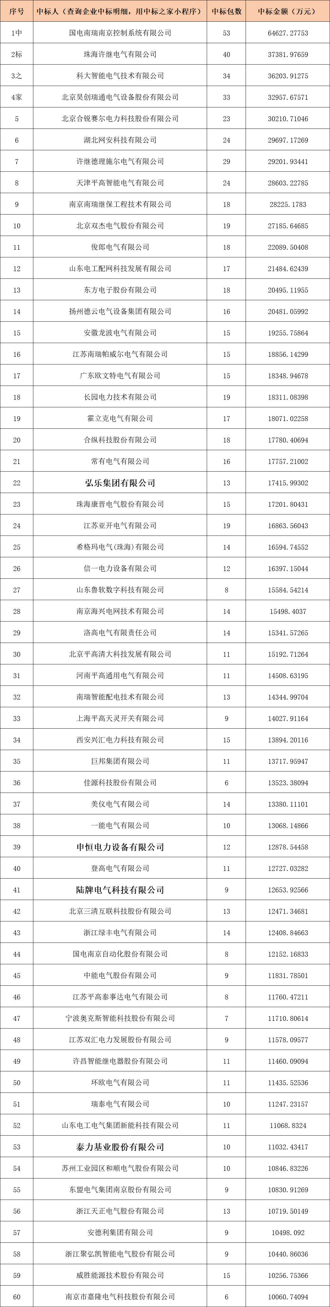 z6.com·(中国区)官方网站