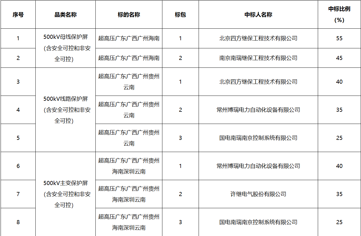 z6.com·(中国区)官方网站