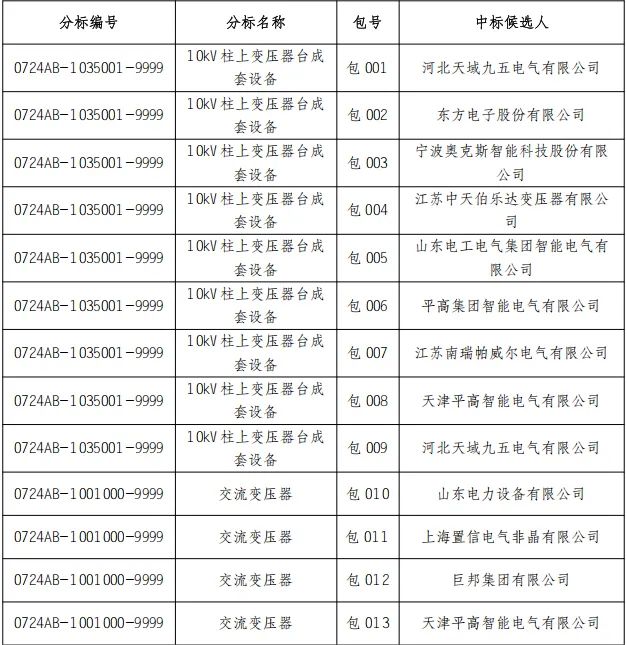 z6.com·(中国区)官方网站
