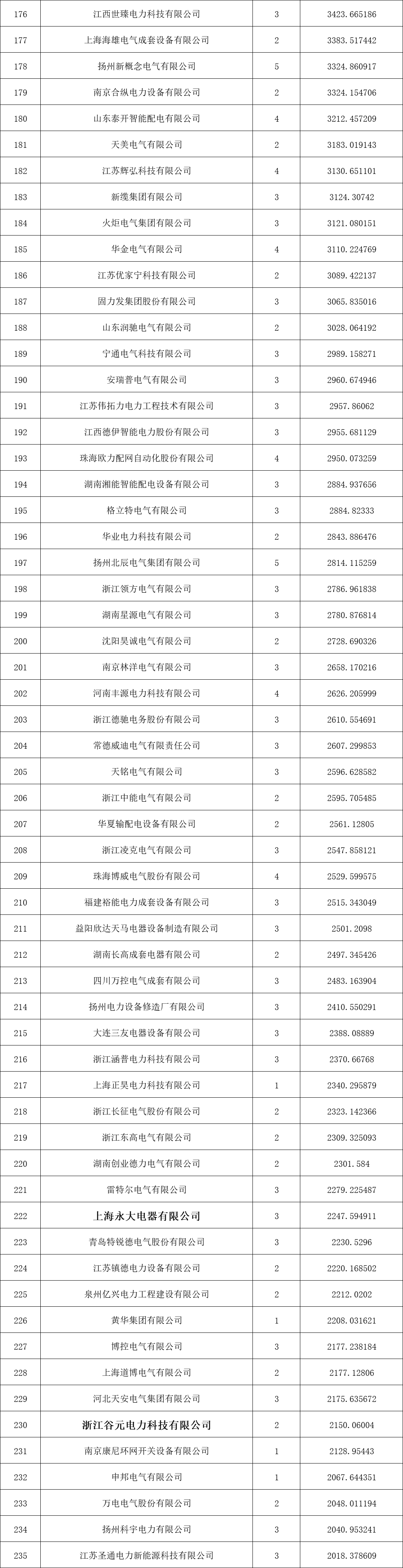 z6.com·(中国区)官方网站
