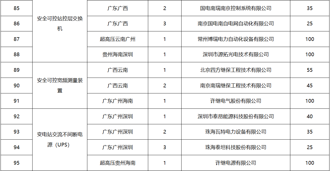 z6.com·(中国区)官方网站