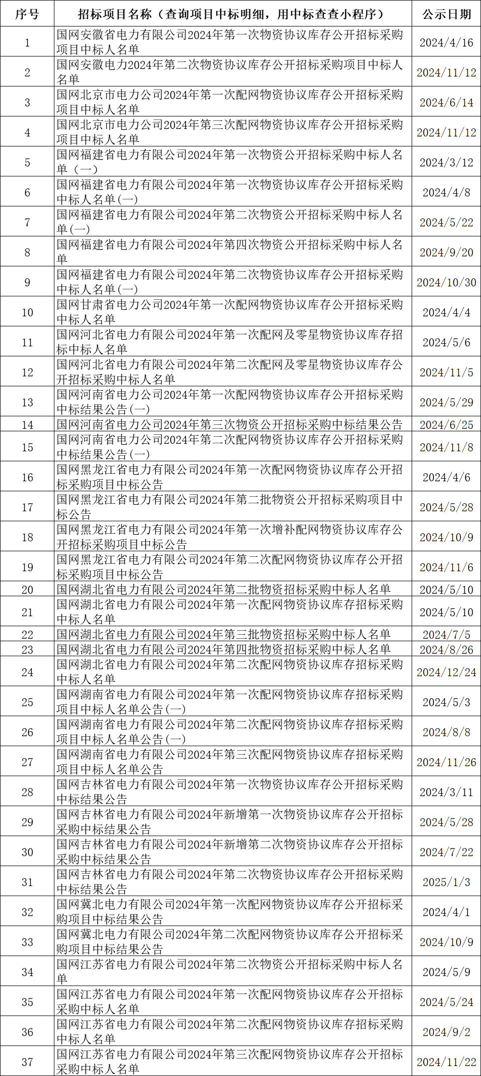 z6.com·(中国区)官方网站