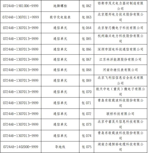 z6.com·(中国区)官方网站