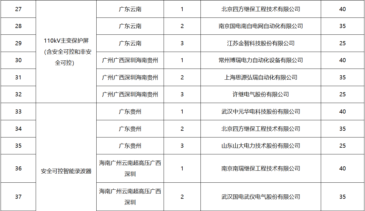 z6.com·(中国区)官方网站