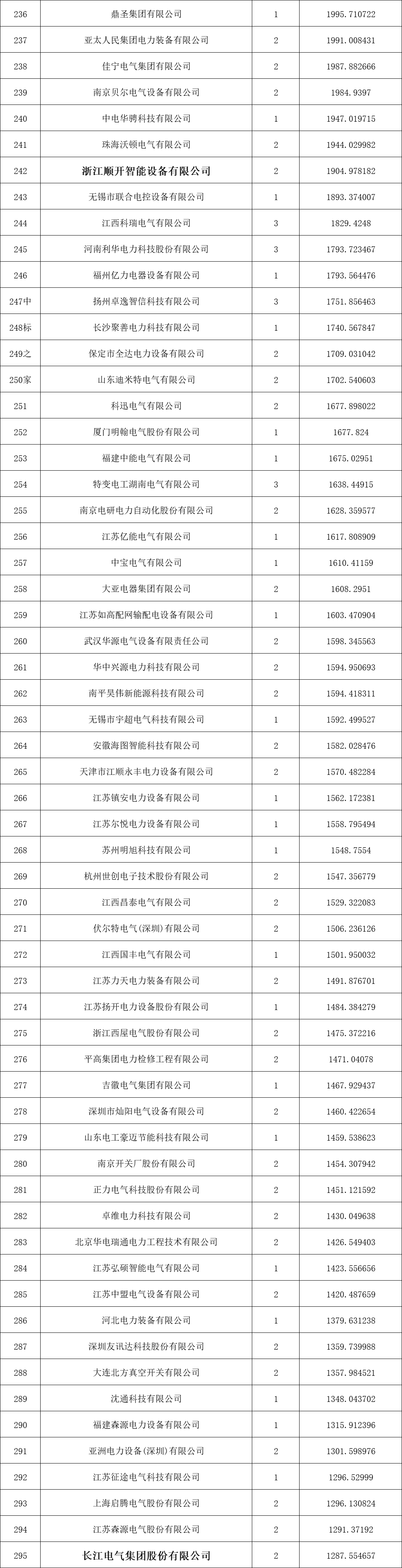 z6.com·(中国区)官方网站