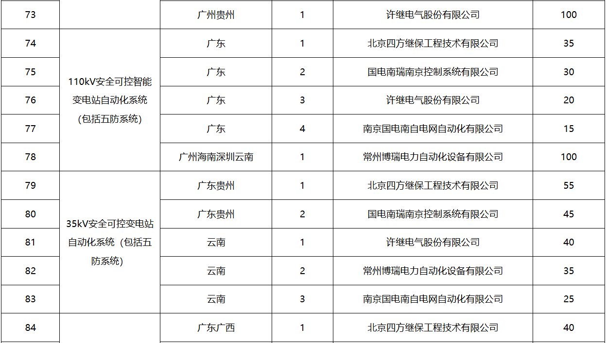 z6.com·(中国区)官方网站