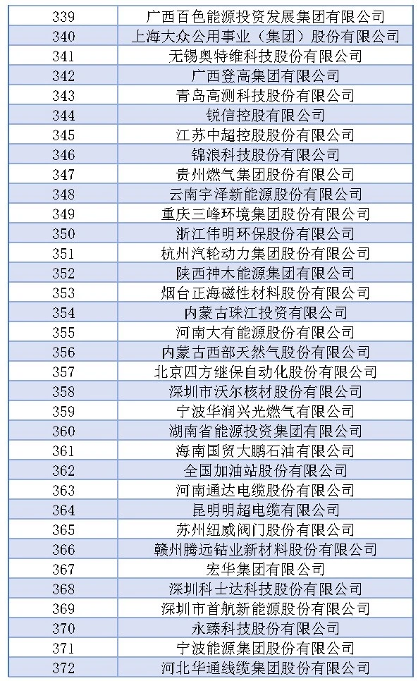 z6.com·(中国区)官方网站