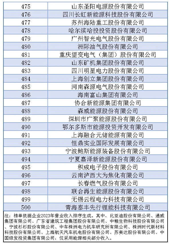 z6.com·(中国区)官方网站