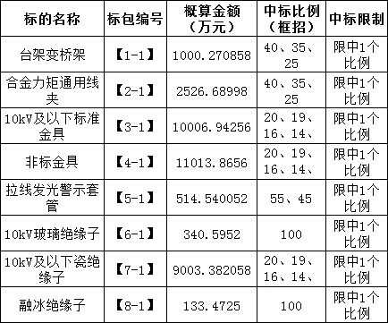 z6.com·(中国区)官方网站