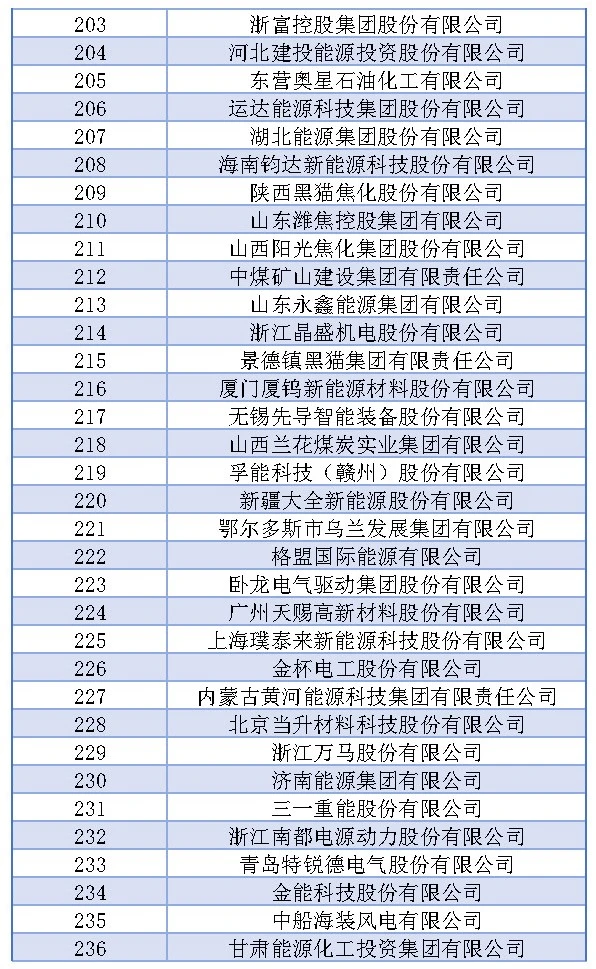 z6.com·(中国区)官方网站