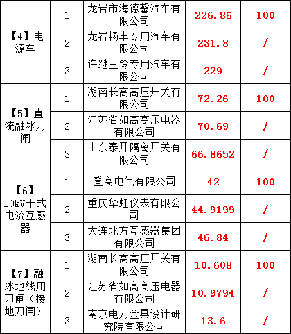 z6.com·(中国区)官方网站