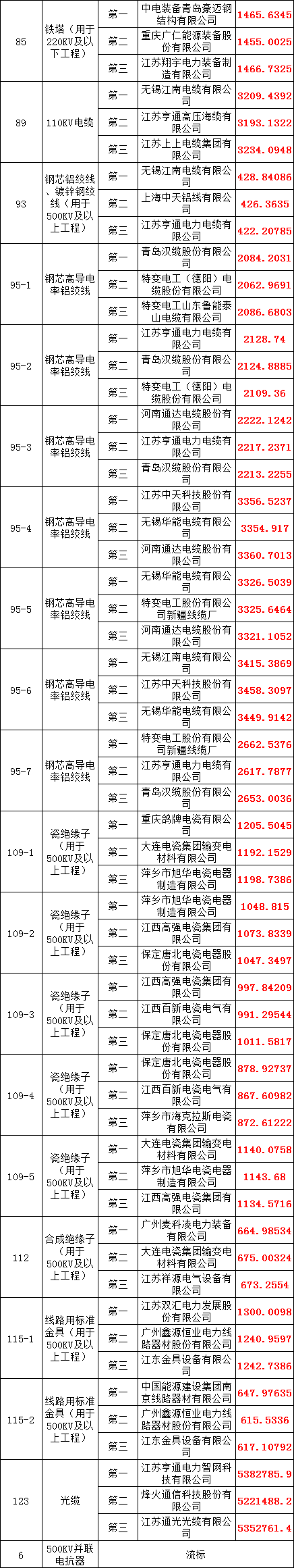 z6.com·(中国区)官方网站