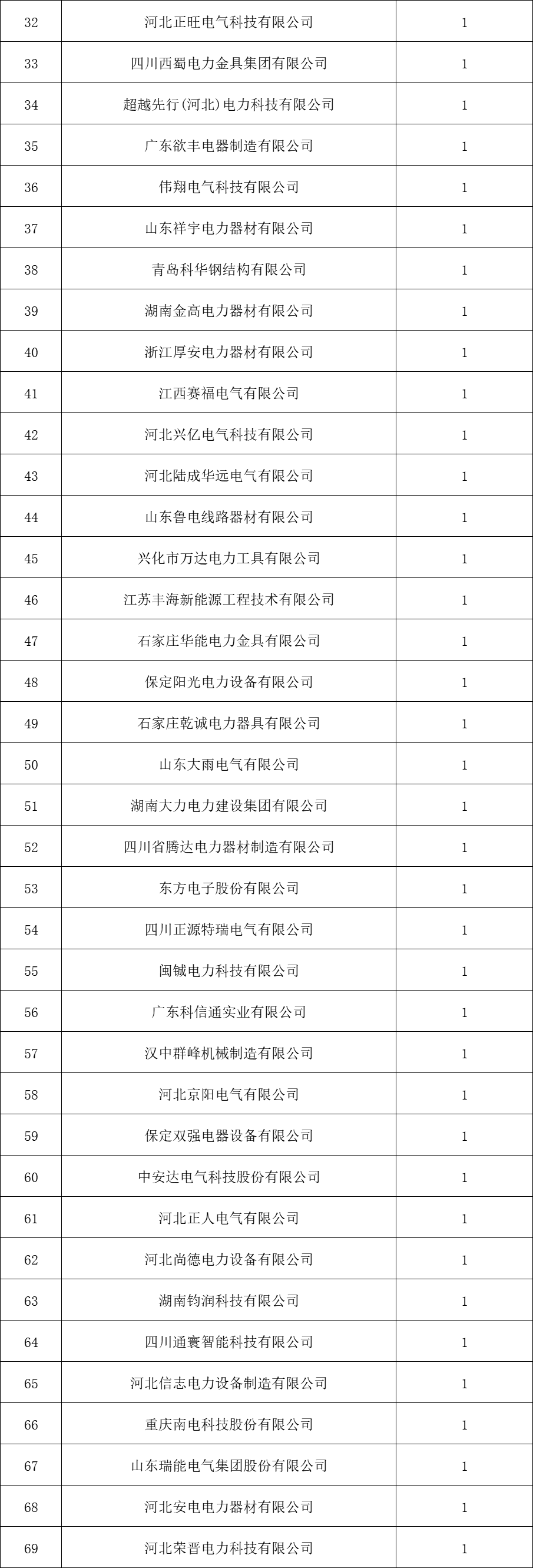 z6.com·(中国区)官方网站