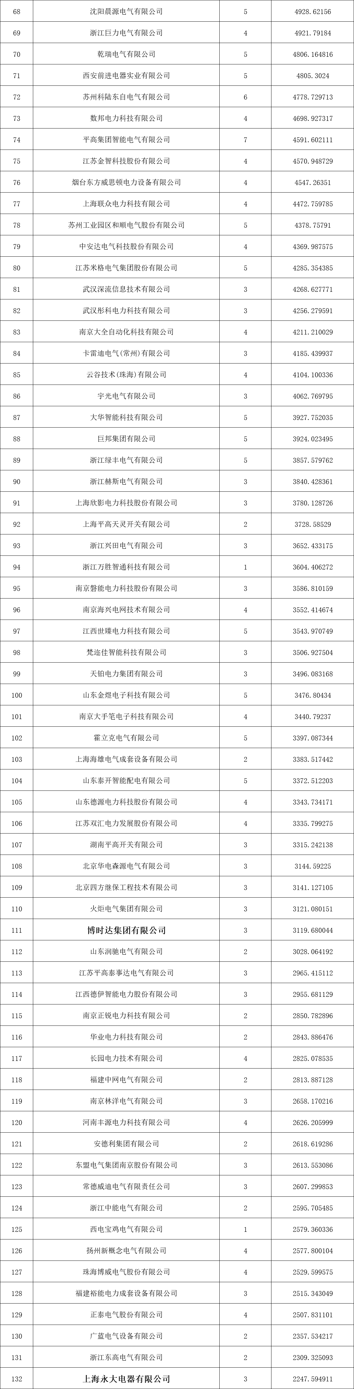 z6.com·(中国区)官方网站