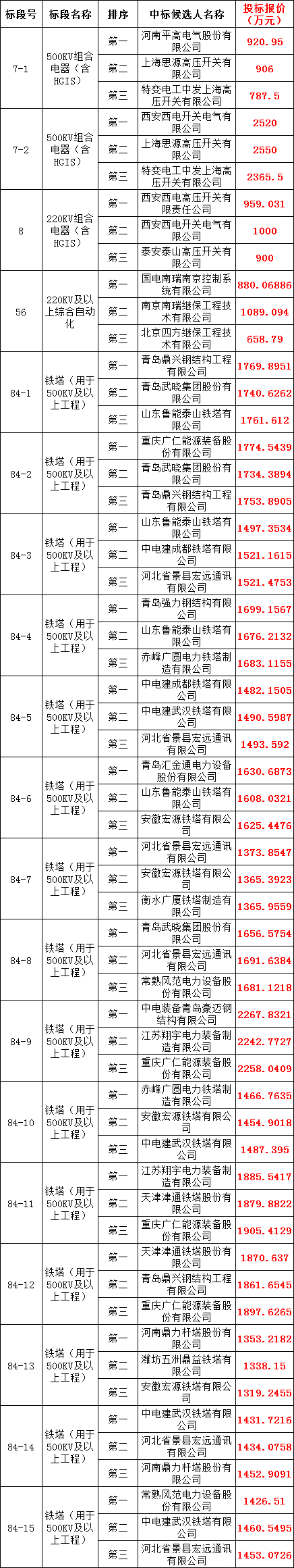 z6.com·(中国区)官方网站