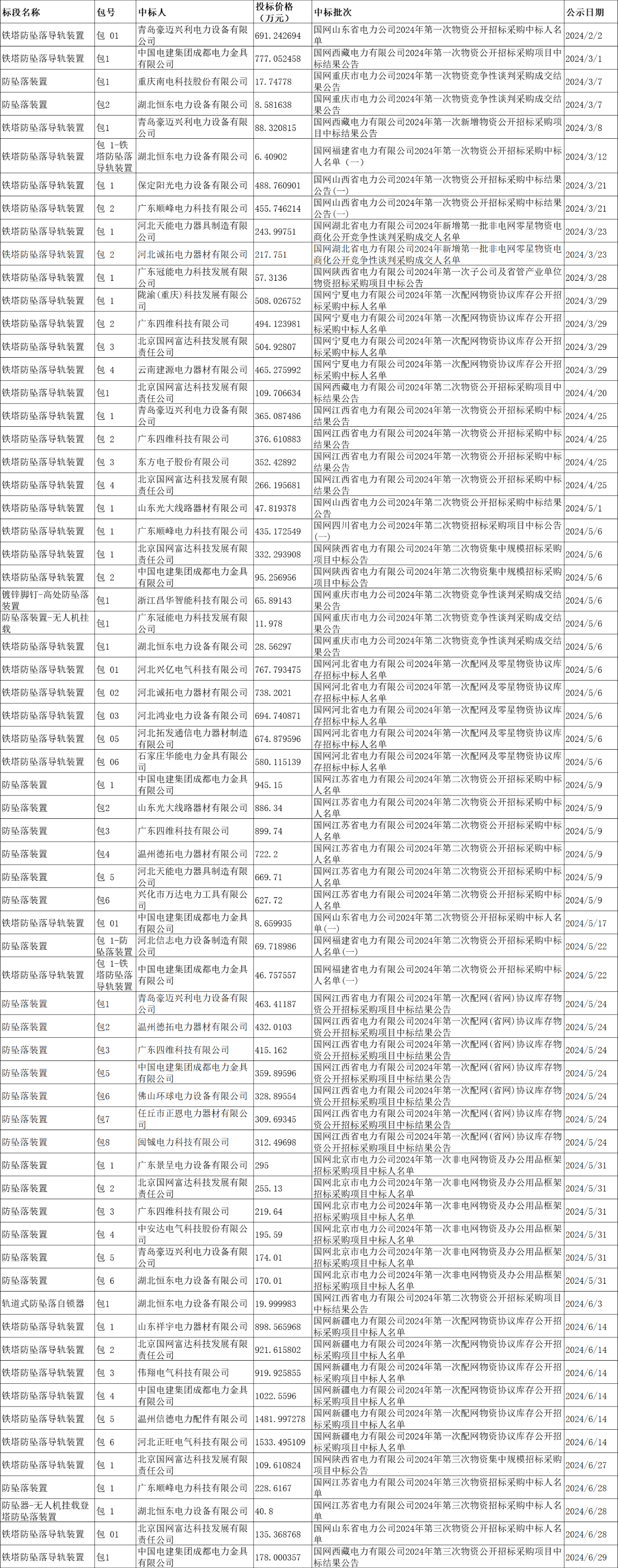 z6.com·(中国区)官方网站