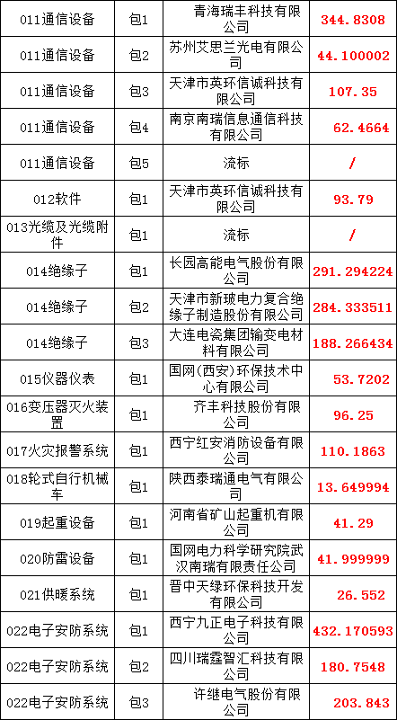 z6.com·(中国区)官方网站