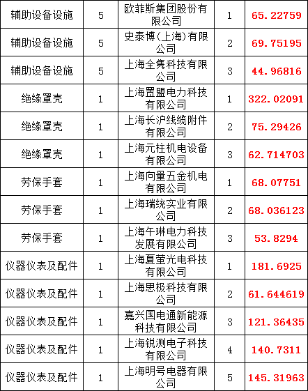z6.com·(中国区)官方网站