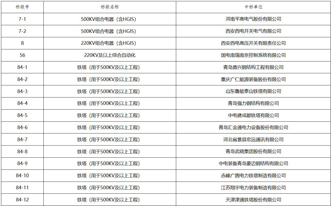 z6.com·(中国区)官方网站
