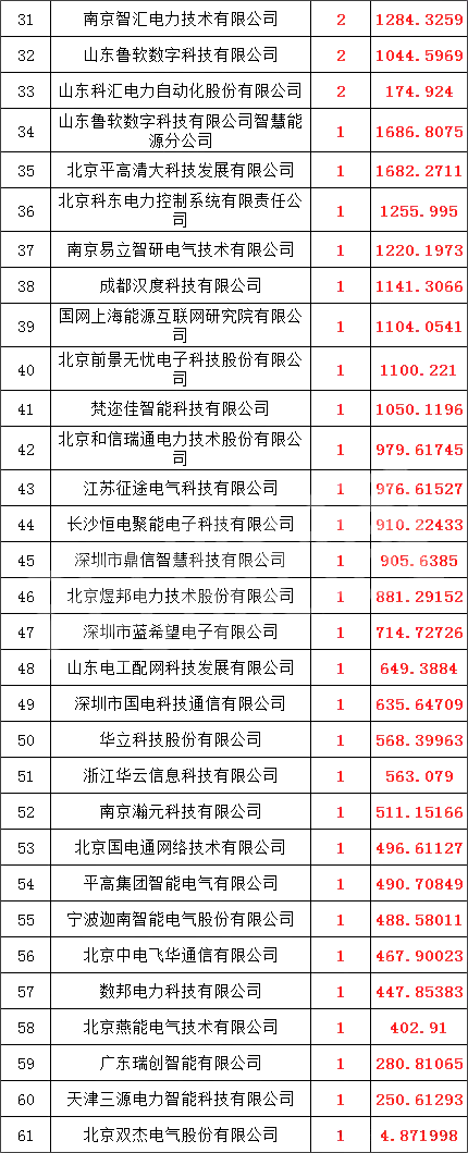 z6.com·(中国区)官方网站