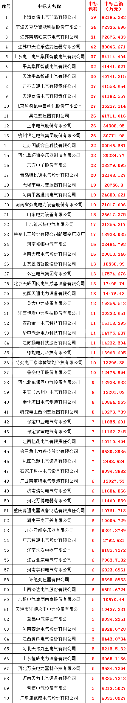 z6.com·(中国区)官方网站
