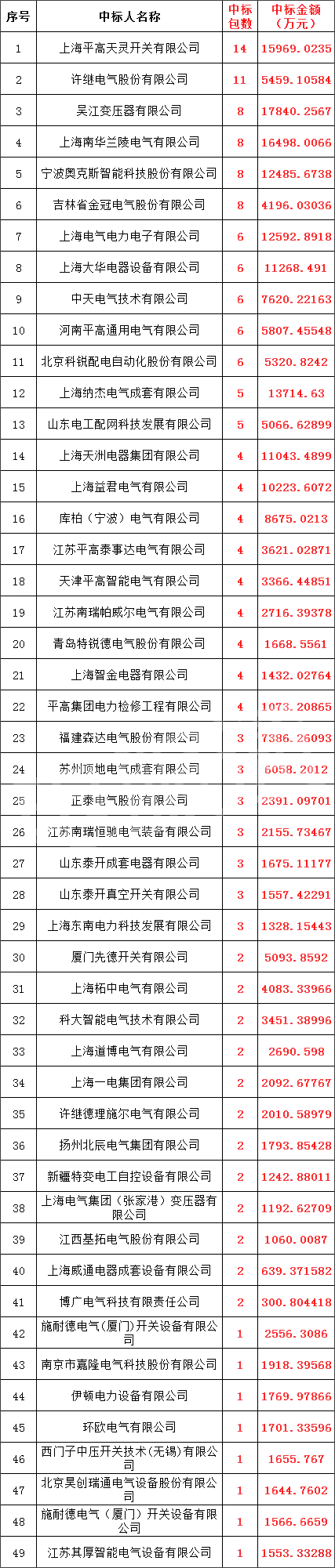 z6.com·(中国区)官方网站