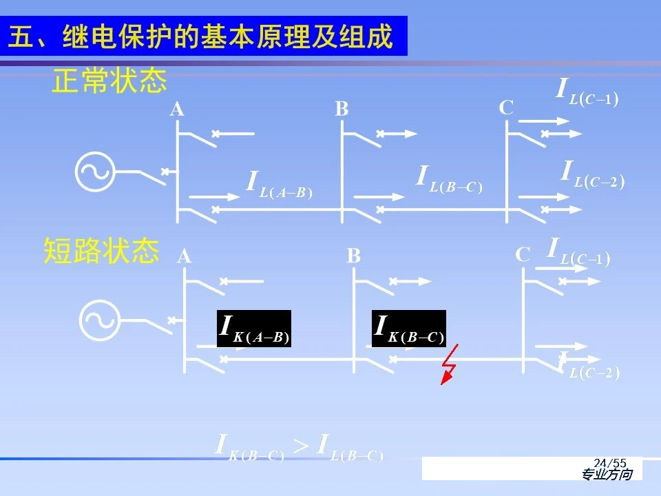z6.com·(中国区)官方网站