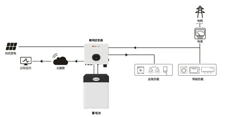 z6.com·(中国区)官方网站