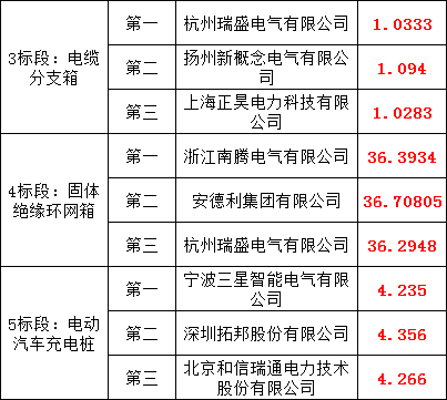 z6.com·(中国区)官方网站