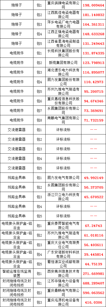 z6.com·(中国区)官方网站